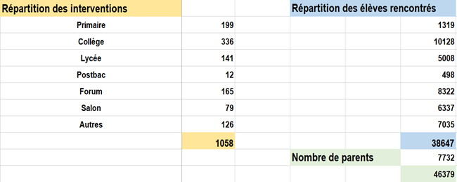 Tableau de rpartition